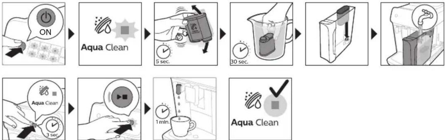 PHILIPS Series 2200 EP2220 - Aktivere AquaClean-vannfilteret (5 min) - 1