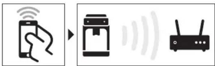 PHILIPS Series 2200 EP2220 - Connessione al Wi-Fi - 1