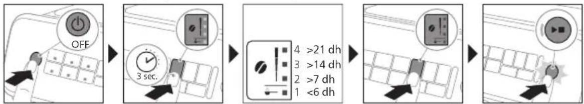 PHILIPS Series 3200 EP3243 - Impostazione della durezza dell'acqua - 1