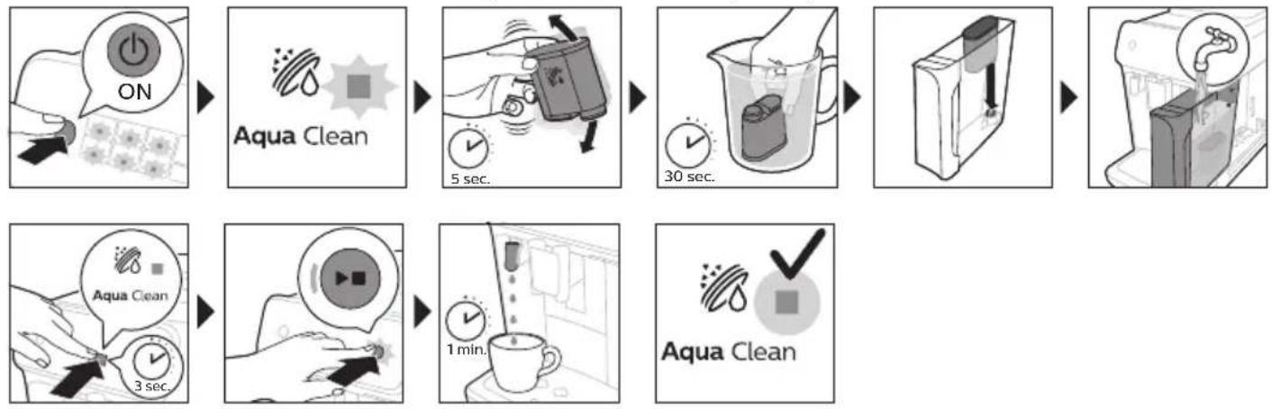 PHILIPS Series 3200 EP3243 - Attivazione del filtro dell'acqua AquaClean (5 min.) - 1
