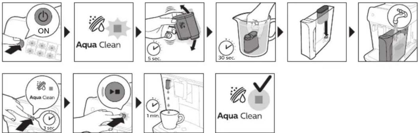 PHILIPS Series 3200 EP3221 - Az AquaClean vízszűrő aktiválása (5 perc) - 1