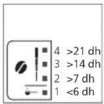 PHILIPS Series 3200 EP3221 - Vee kareduse seadistamine - 3