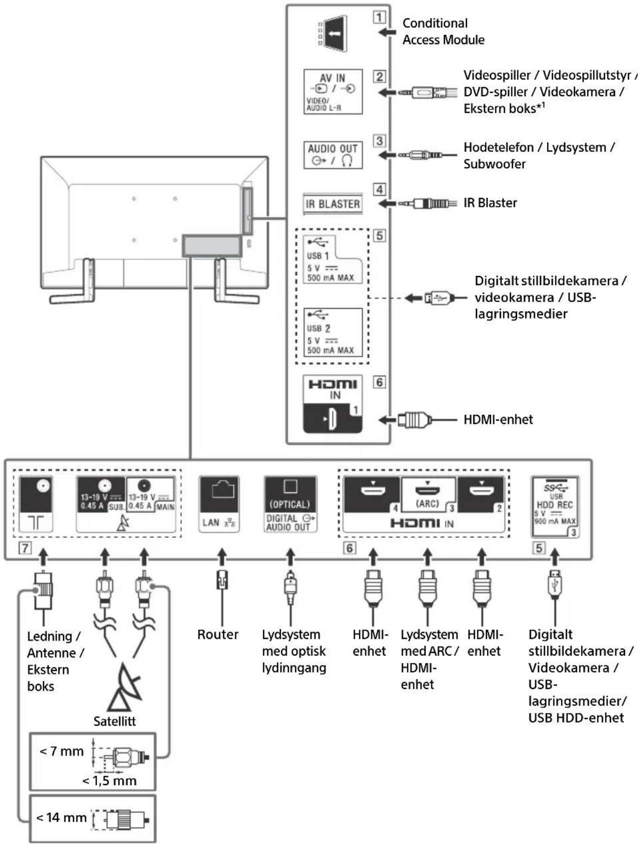 SONY KD49XG9005 - Koblingsskjema - 1