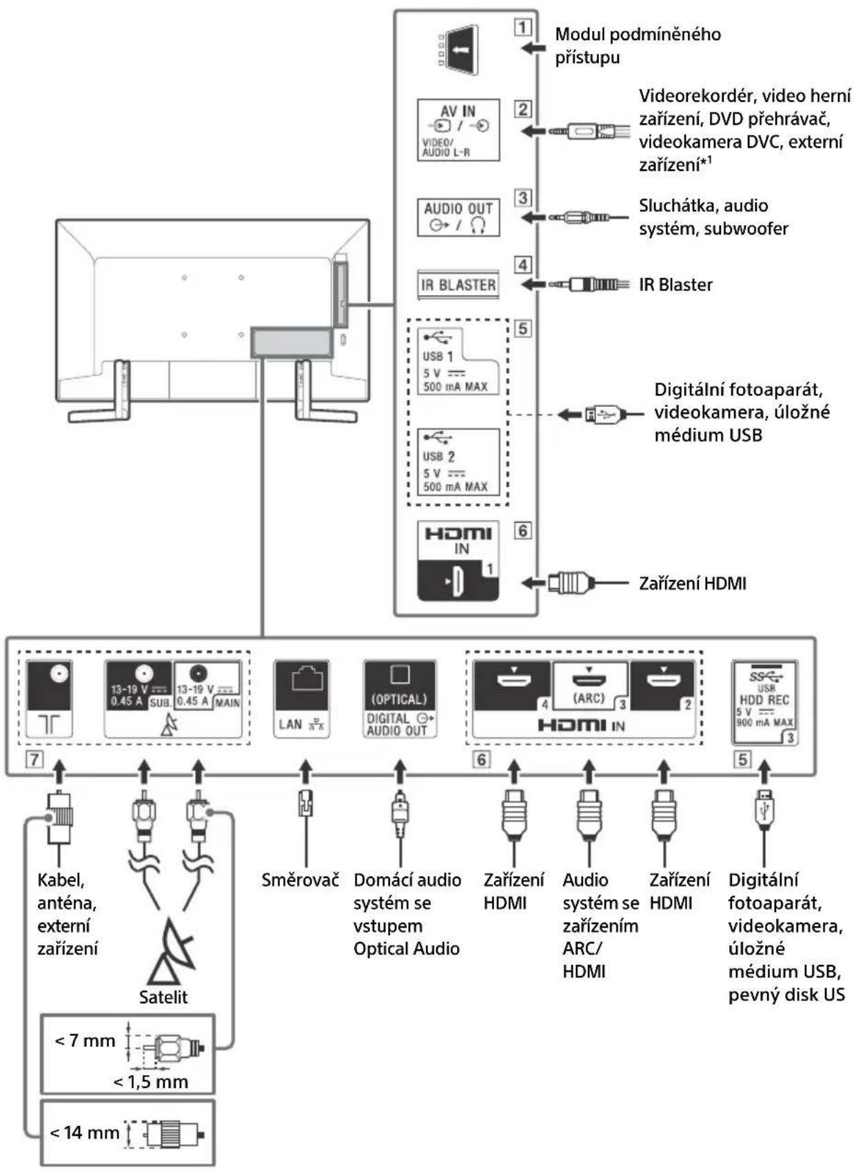 SONY KD49XG9005 - Schéma zapojení - 1