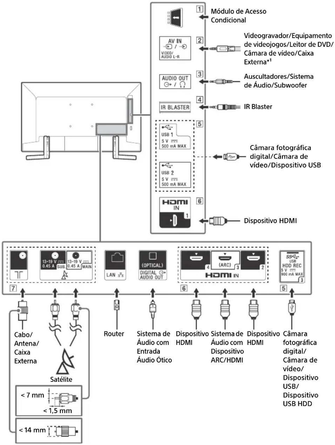SONY KD49XG9005 - Diagrama de Ligações - 1