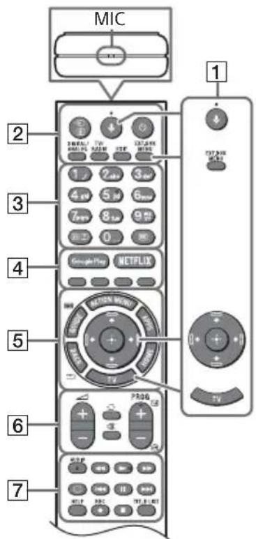 SONY KD49XG9005 - Dálkové ovládání a televizor - 1