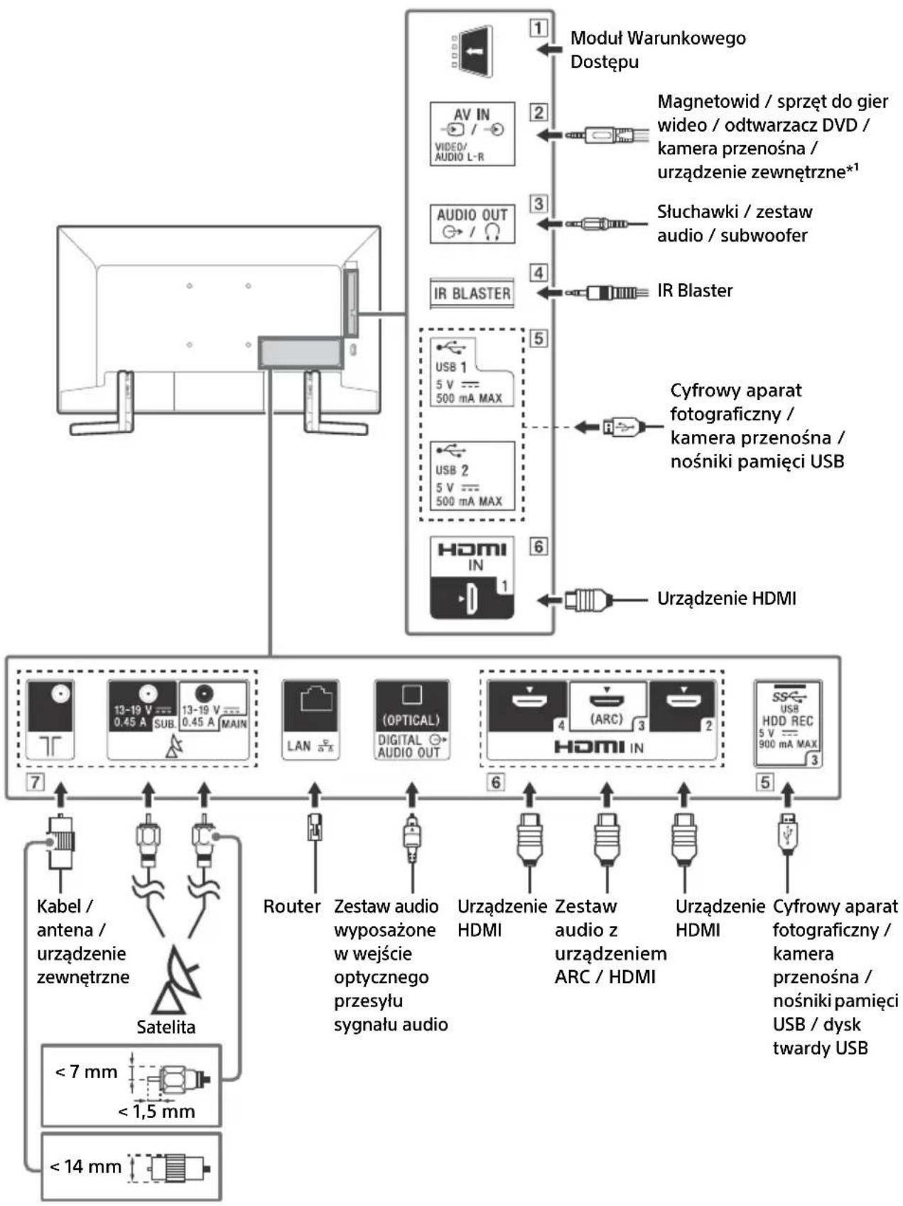SONY KD49XG9005 - Schemat podłączeń - 1