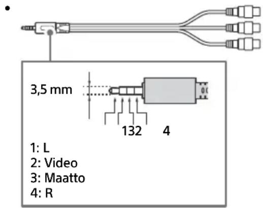 SONY KD49XG9005 - → /→ AV IN - 1