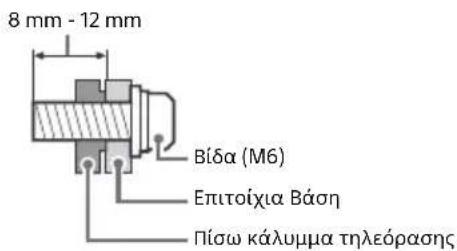 SONY KD49XG9005 - Εγκατάσταση - 2