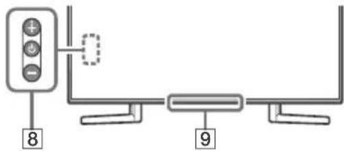 SONY KD49XG9005 - Fernbedienung und Fernseher - 2