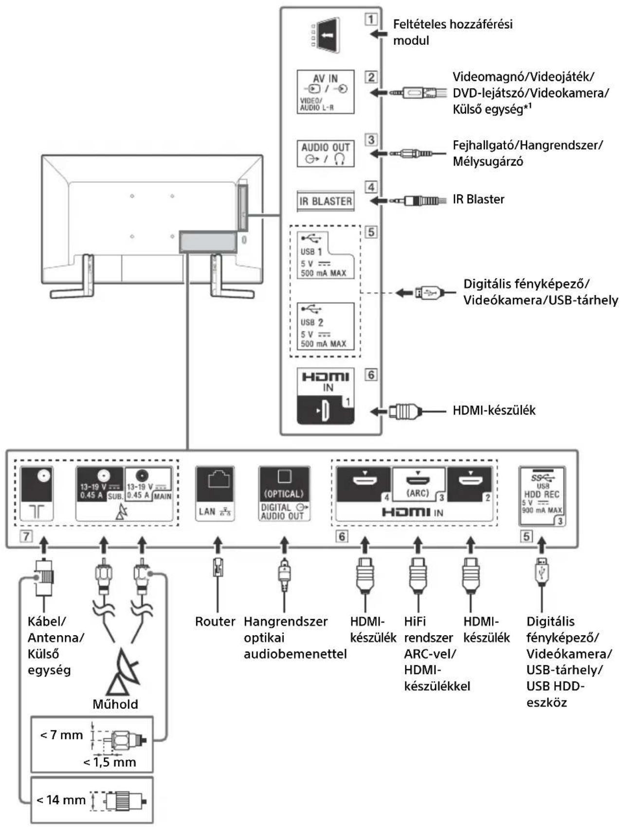 SONY KD49XG9005 - Csatlakoztatási ábra - 1