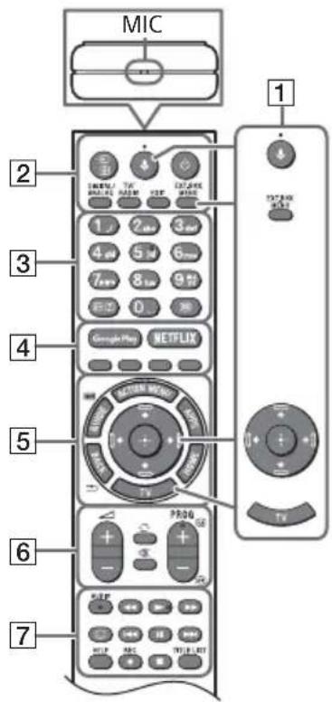 SONY KD49XG9005 - Mando a distancia y televisor - 1