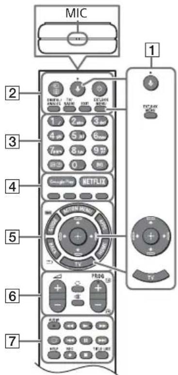 SONY KD49XG9005 - Pilot i telewizor - 1