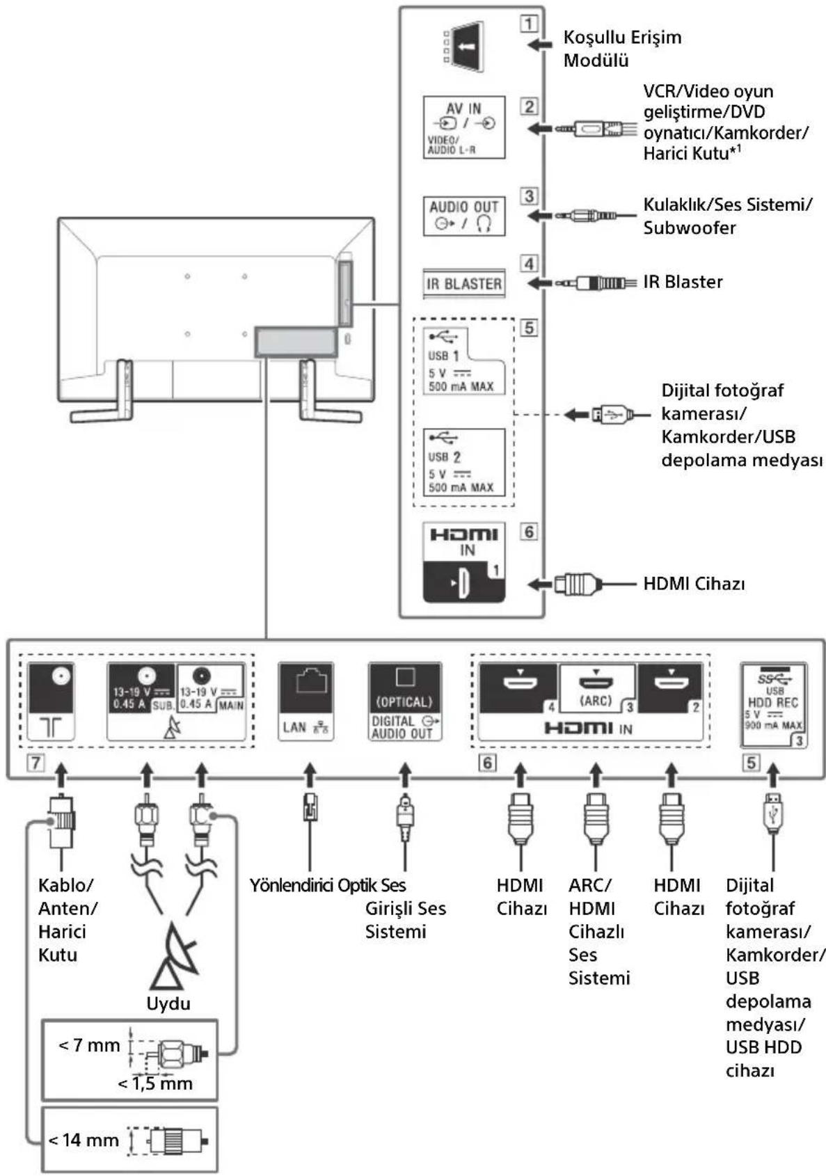 SONY KD49XG9005 - Bağlantı Şeması - 1
