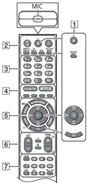SONY KD49XG9005 - Telecomando e televisore - 1