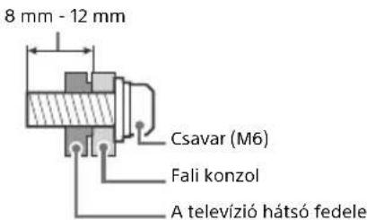 SONY KD49XG9005 - Üzembe helyezés - 2