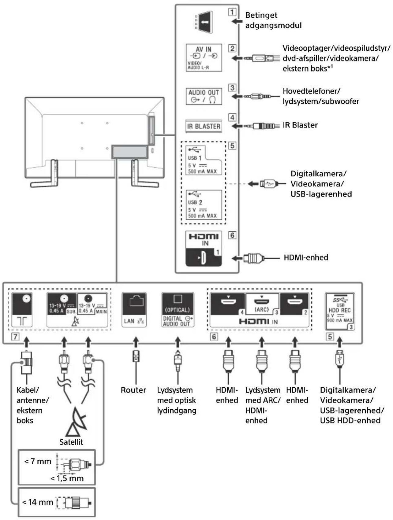 SONY KD49XG9005 - Tilslutningsdiagram - 1