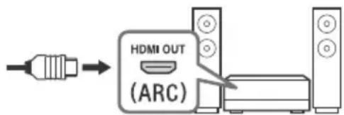 SONY KD49XG9005 - • HDMI IN 3 ARC (Audio Return Channel) - 1