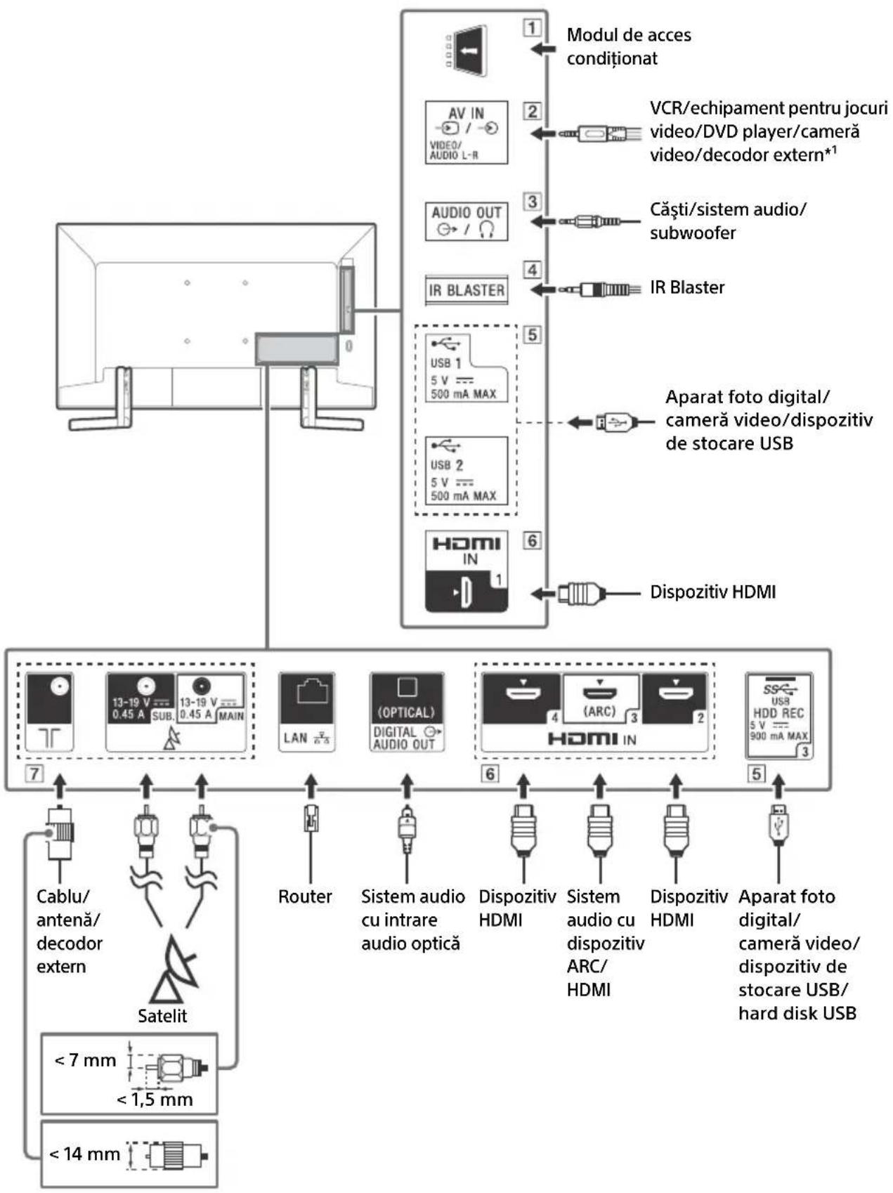 SONY KD49XG9005 - Schema de conexiuni - 1