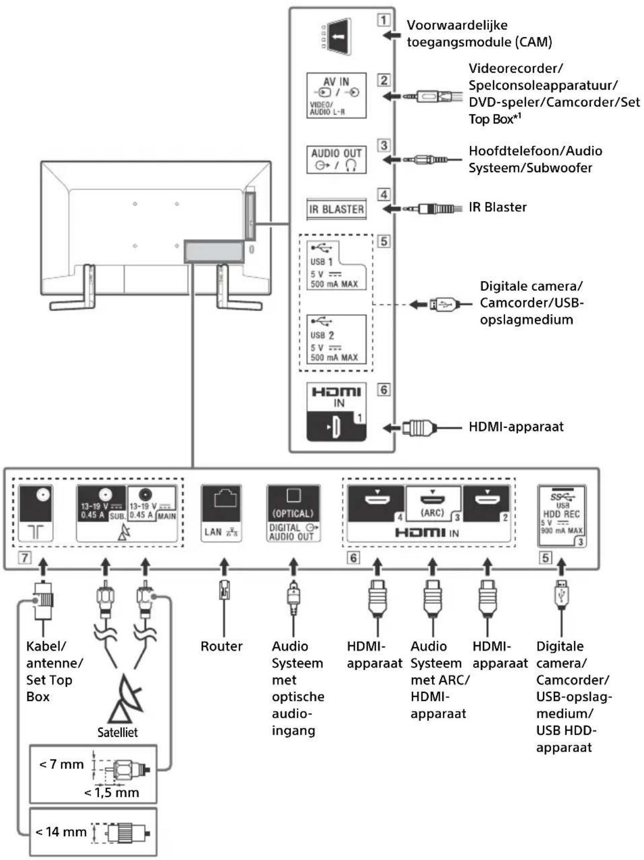 SONY KD49XG9005 - Aansluitschema - 1