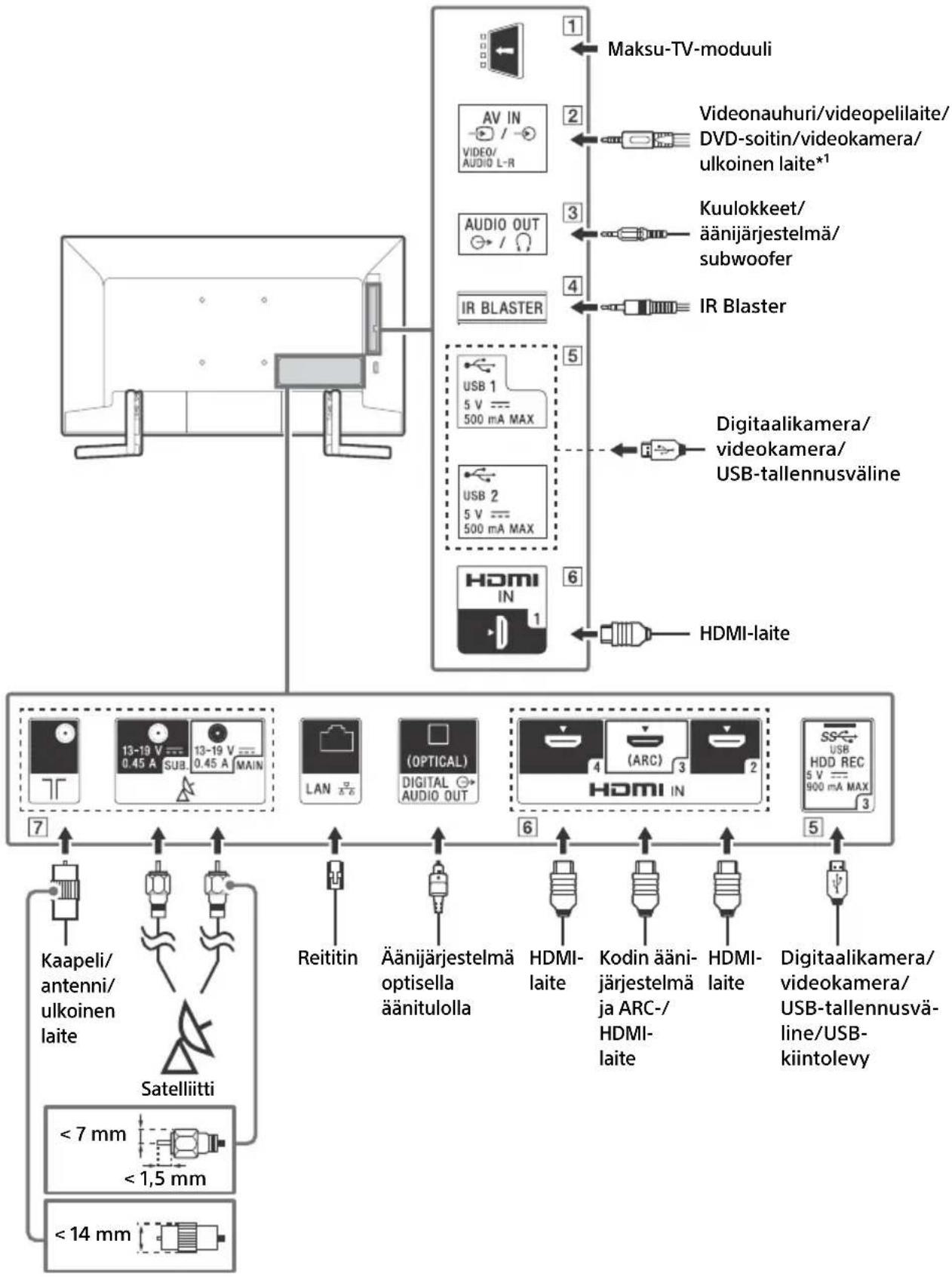 SONY KD49XG9005 - Liitäntäkaavio - 1