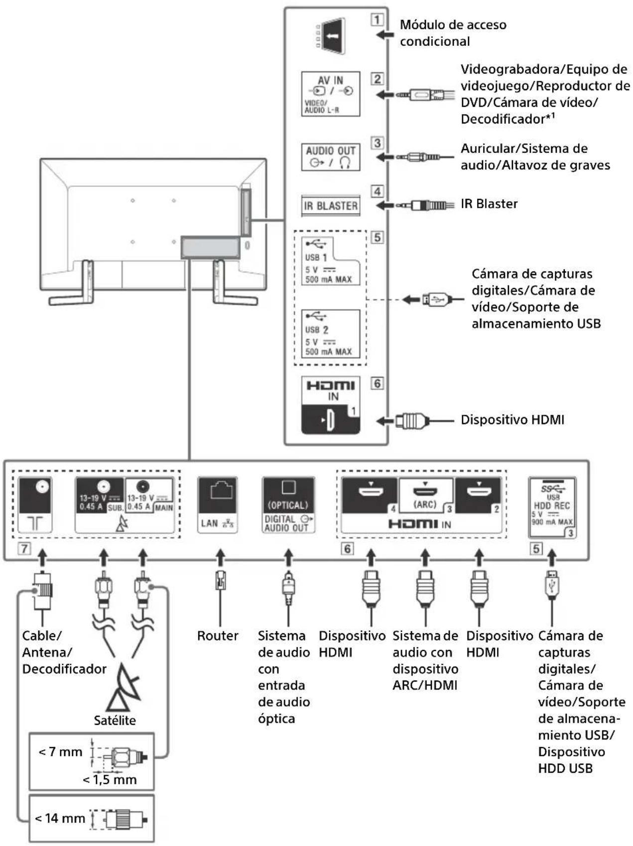 SONY KD49XG9005 - Diagrama de conexiones - 1