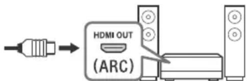 SONY KD49XG9005 - • HDMI IN 3 ARC (Audio Return Channel) - 1