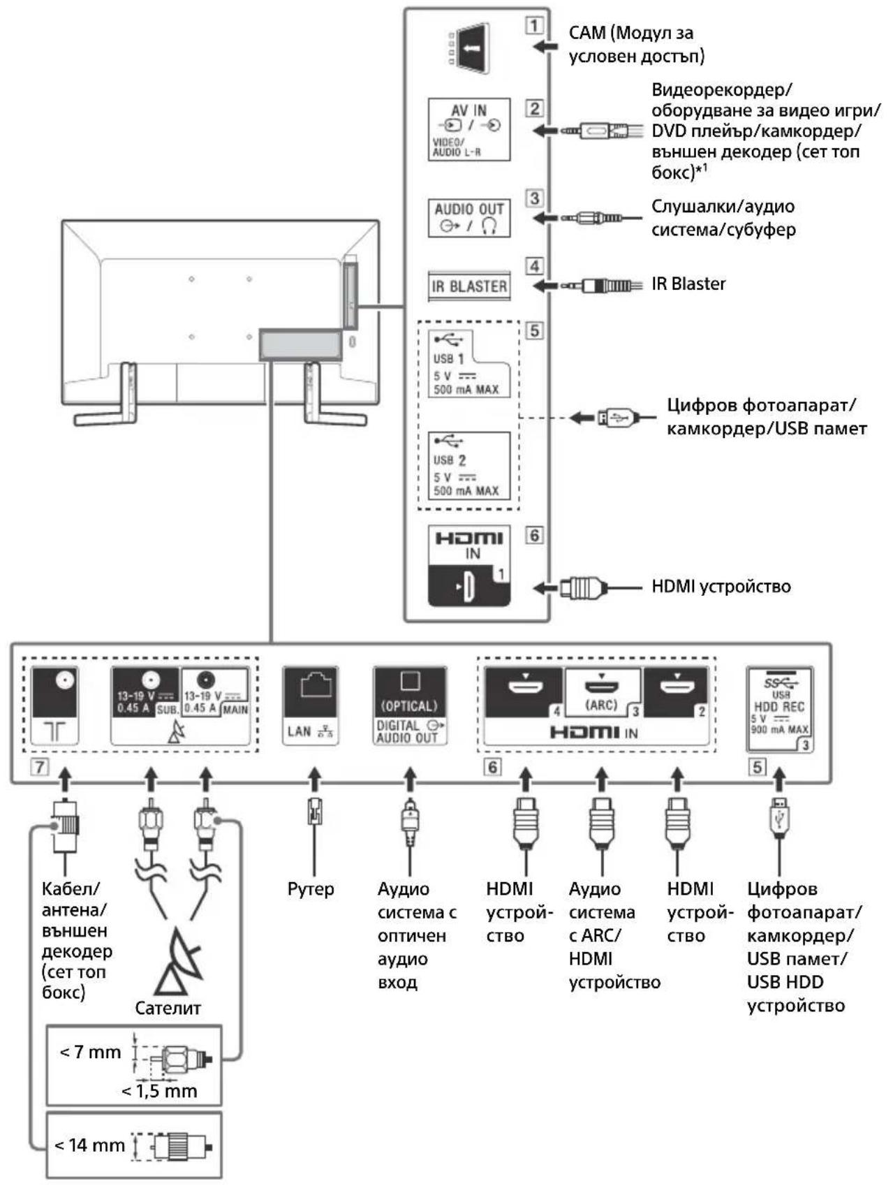 SONY KD49XG9005 - Диаграма на свързване - 1