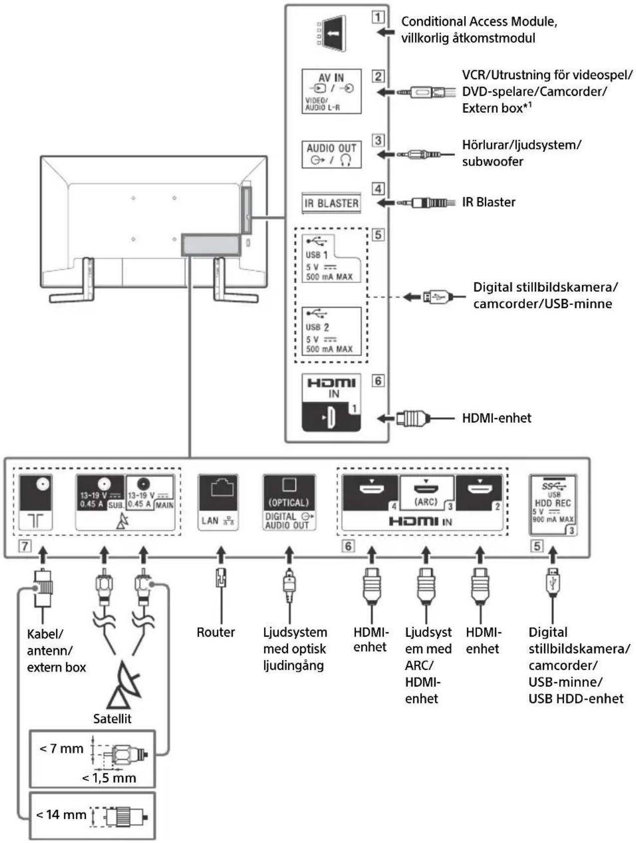 SONY KD49XG9005 - Kopplingsschema - 1