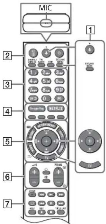 SONY KD49XG9005 - Fjernkontroll og TV - 1
