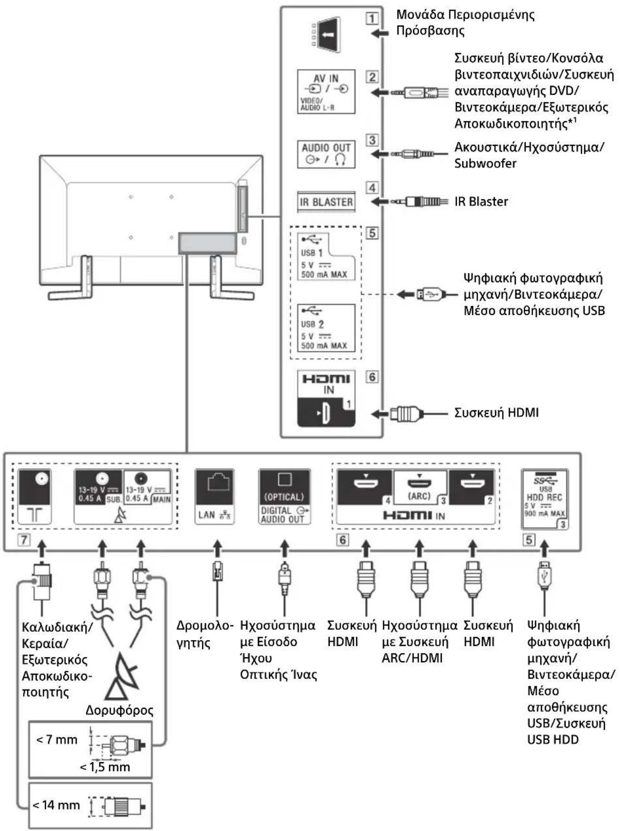 SONY KD49XG9005 - Διάγραμμα συνδέσεων - 1