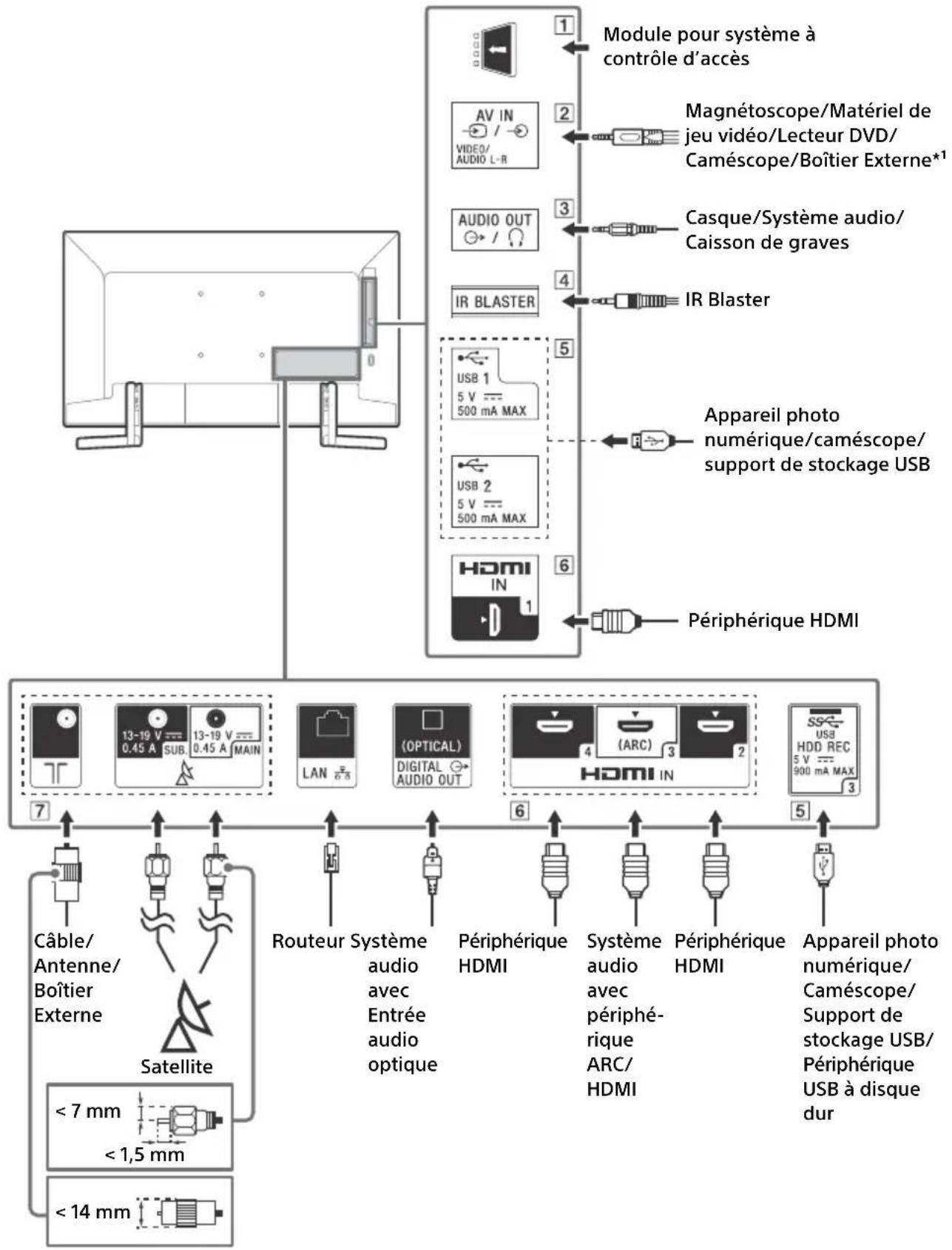 SONY KD49XG9005 - Schéma de connexion - 1
