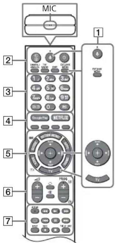 SONY KD49XG9005 - Kaukosäädin ja TV - 1