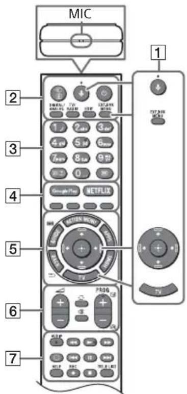 SONY KD49XG9005 - Remote Control and TV - 1