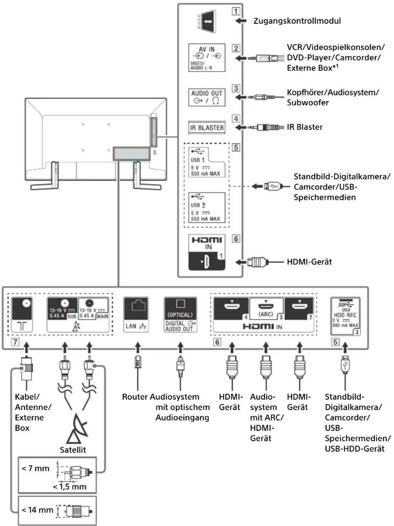 SONY KD49XG9005 - Anschlussschema - 1