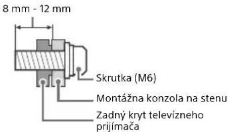 SONY KD49XG9005 - Inštalácia - 2