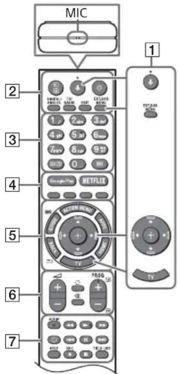 SONY KD49XG9005 - Transport - 3