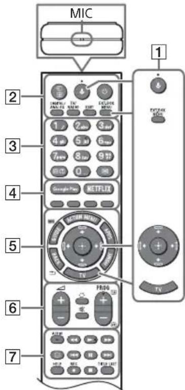 SONY KD49XG9005 - Пренасяне - 3