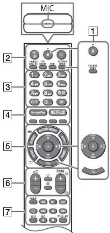SONY KD49XG9005 - Uzaktan Kumanda ve Televizyon - 1