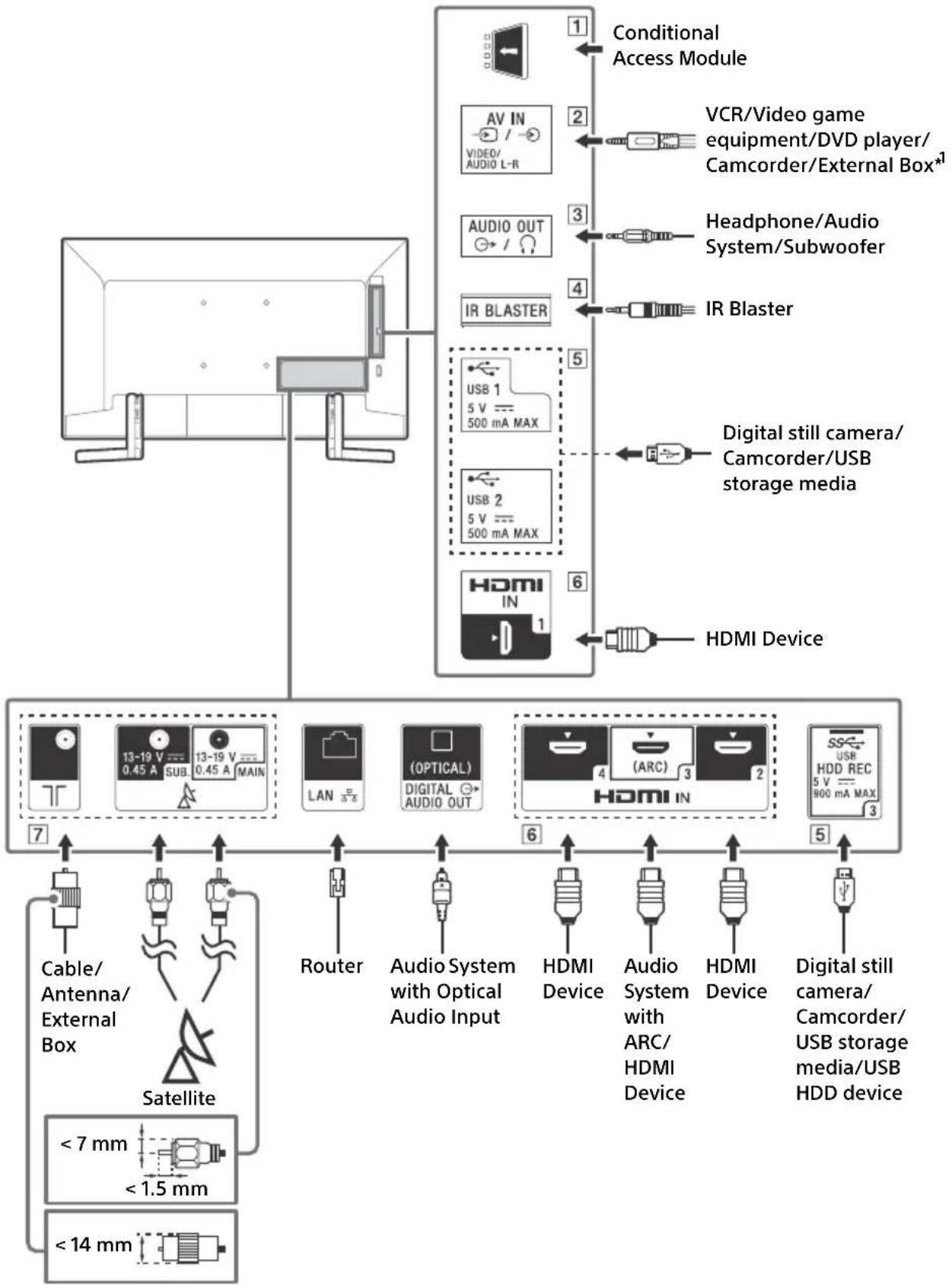 SONY KD49XG9005 - Connection Diagram - 1