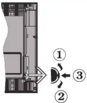 Finlux FL5530CBU - Standby-Meldungen - 1