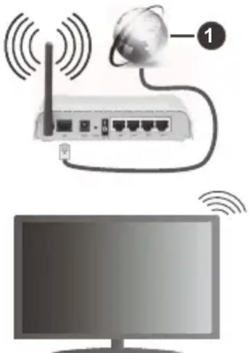 Finlux FL5530CBU - Connexion à un réseau sans fil - 1