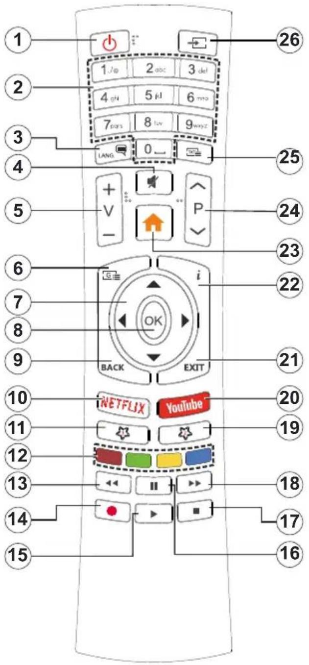Finlux FL5530CBU - Fjernbetjening - 1