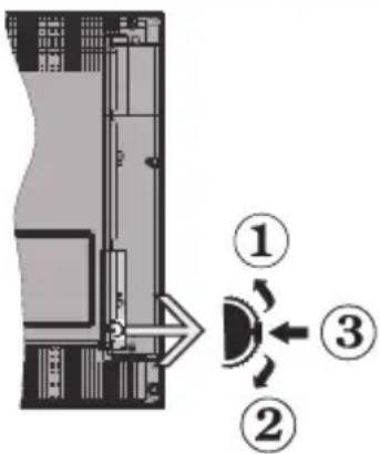 Finlux FL5530CBU - TV bedieningsknoppen &amp; bewerking - 1