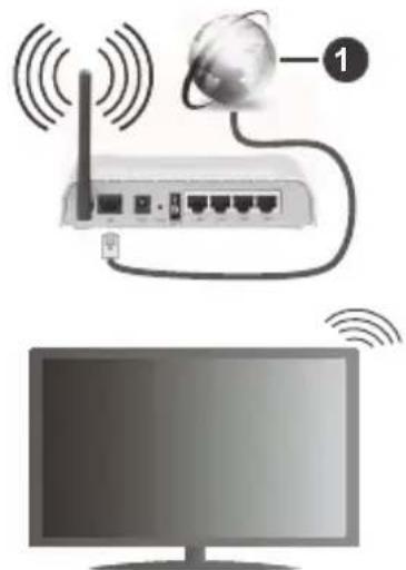 Finlux FL5530CBU - To Connect to a Wireless Network - 1