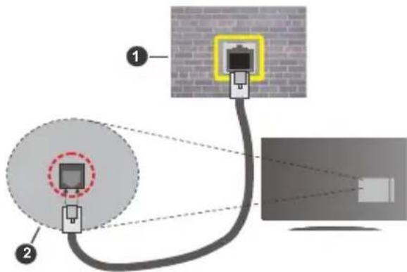 Finlux FL5530CBU - To configure wired settings refer to the Network section in the Settings menu. - 1
