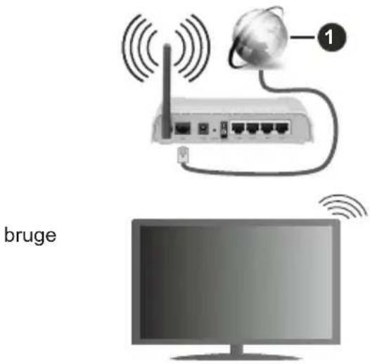 Finlux FL5530CBU - Tilslutning til et tradlost netvark - 1