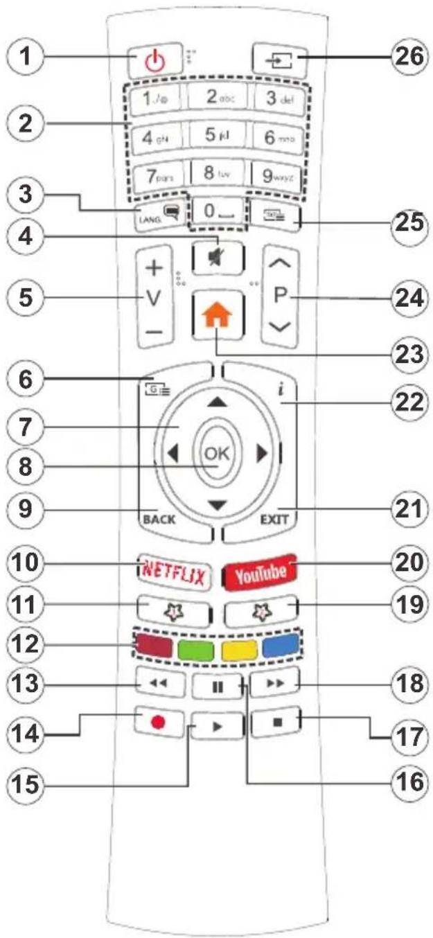Finlux FL5530CBU - Country Restrictions - 1