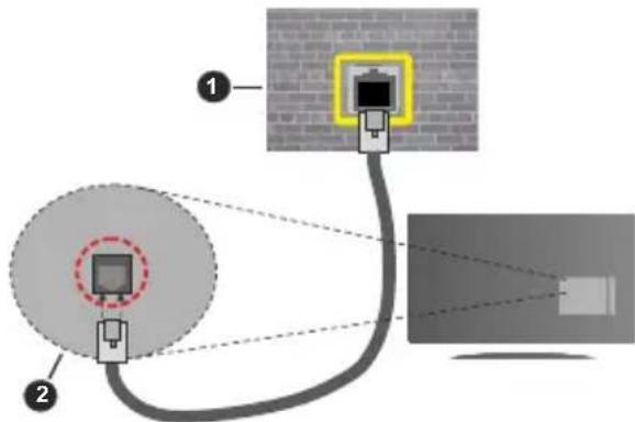 Finlux FL5530CBU - For at konfigurere kablede indstlinger, se venligst Netværksindstellinger-afsnittet i Indstellings menuen. - 1