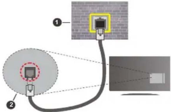 Finlux FL5530CBU - Um die verkabelten Einstellungen zu konfigurieren, siehe Netzwerk-Einstellungen im Menu Einstellungen. - 1